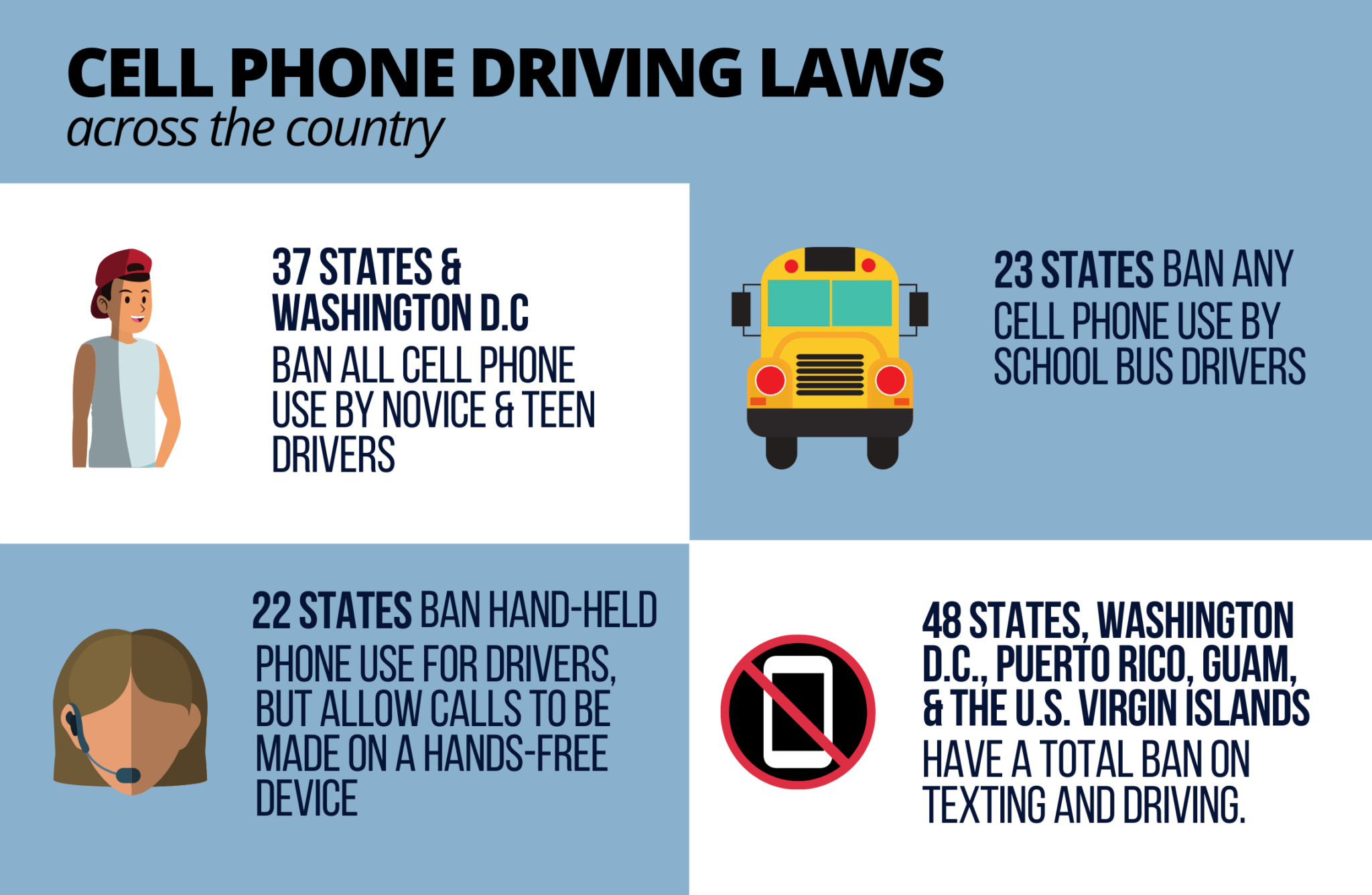 What You Need To Know About Missouri Cell Phone Laws